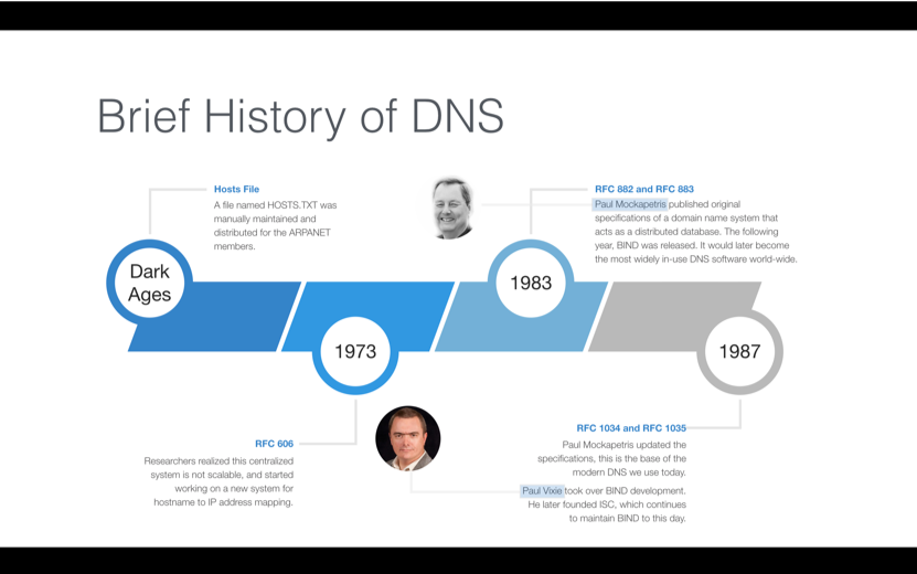 DNS History